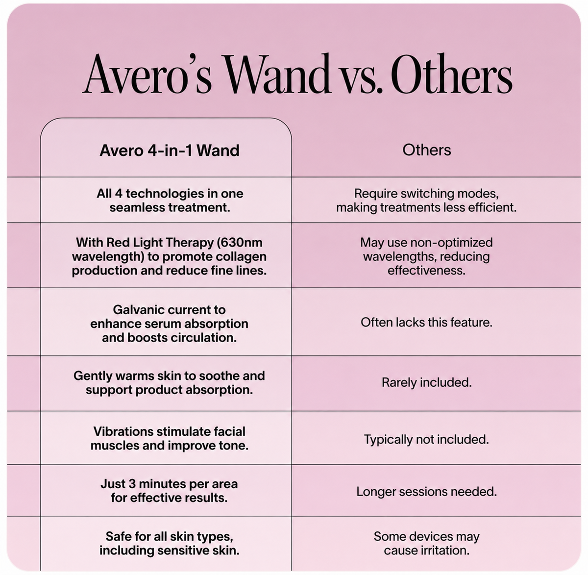 Avero Lumi™ Red Light Wand