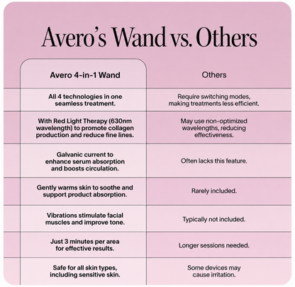 Avero Lumi™ Red Light Wand